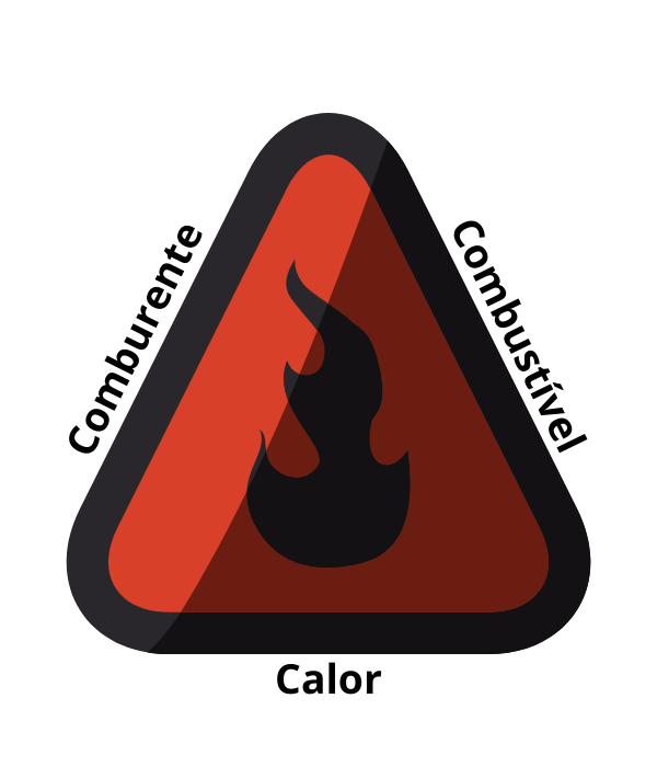 Incêndio